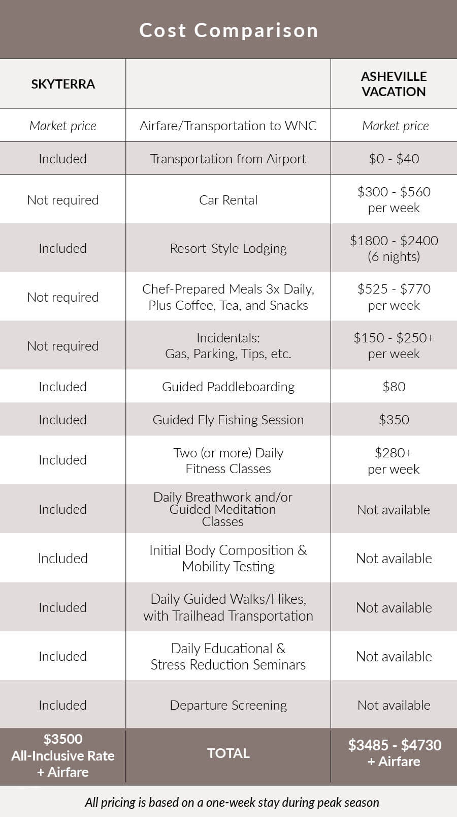 Destination Pricing