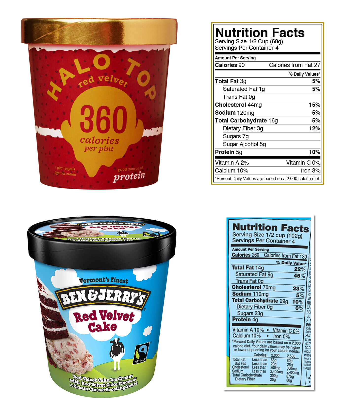 Ice Cream Nutrition Facts Comparison Besto Blog