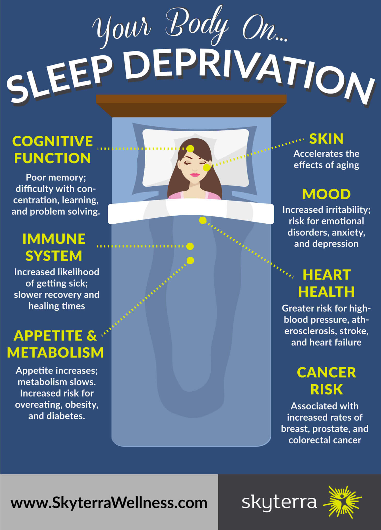 no deep sleep causes